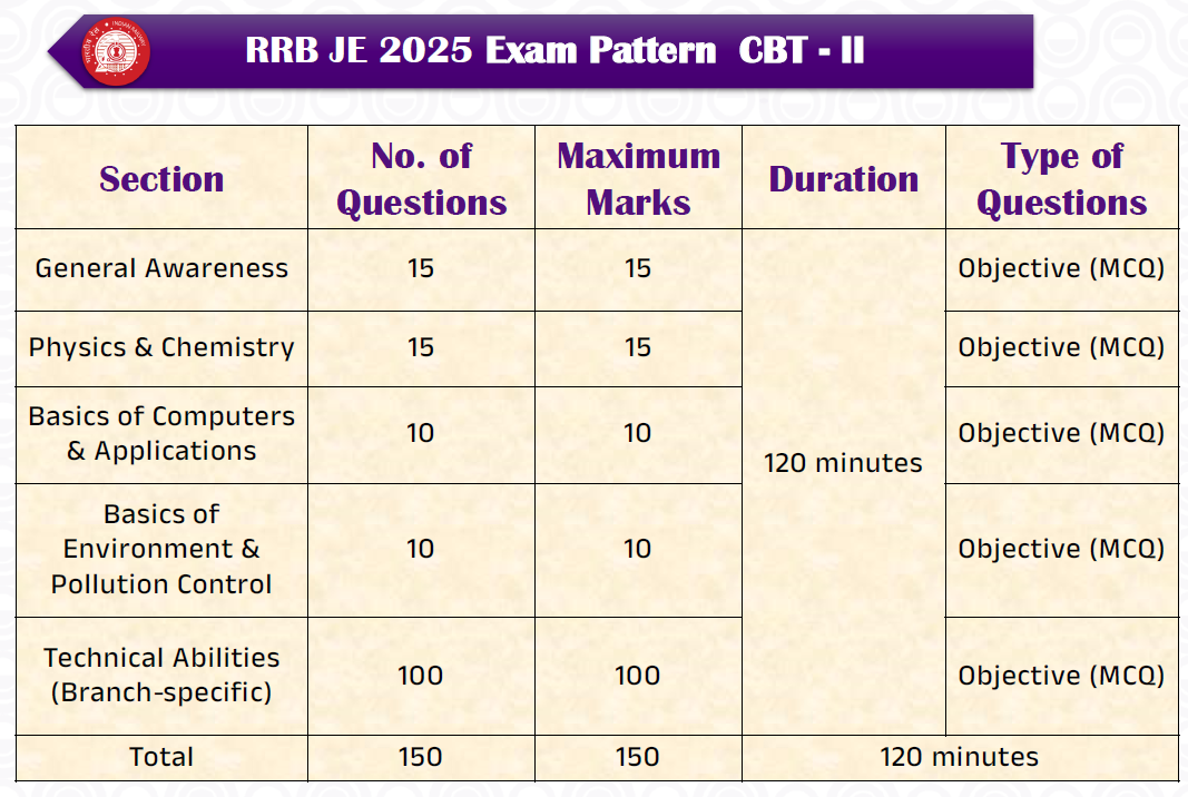 rrb je cbt 2 rrb je cbt 2